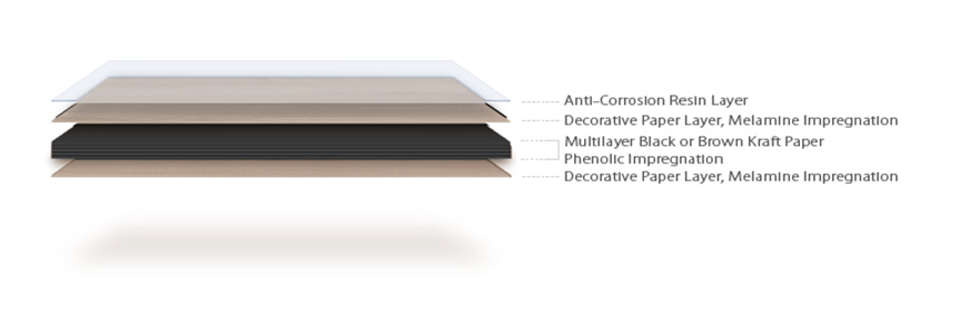 Anti-finger Print High Pressure Laminate