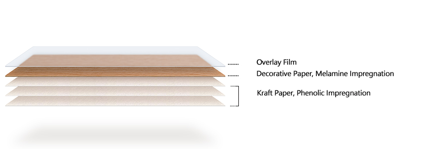 Anti-bacterial High Pressure Laminate